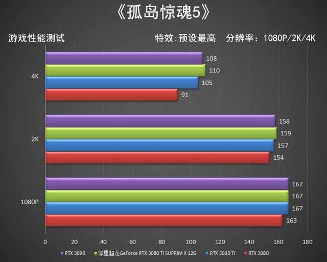 微星RTX 3080 Ti SUPRIM X超龙评测 