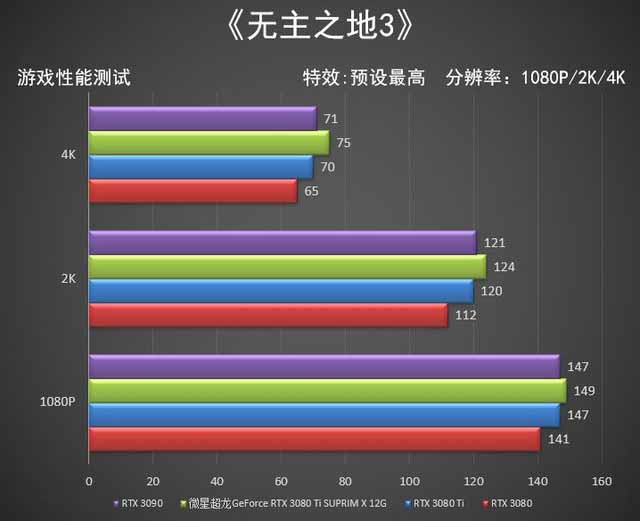 微星RTX 3080 Ti SUPRIM X超龙评测 