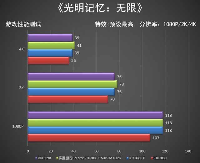 微星RTX 3080 Ti SUPRIM X超龙评测 