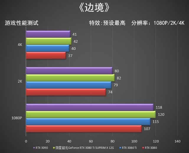 微星RTX 3080 Ti SUPRIM X超龙评测 