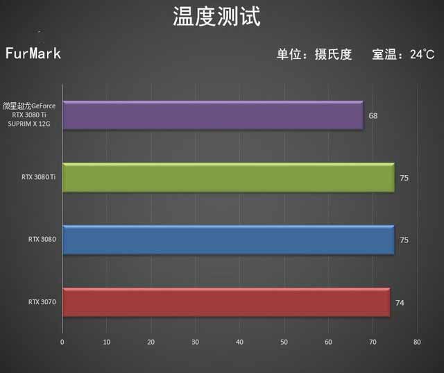 微星RTX 3080 Ti SUPRIM X超龙评测 