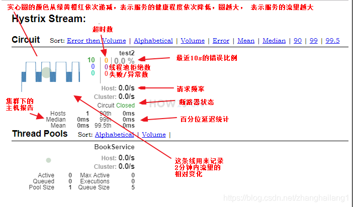 [外链图片转存失败,源站可能有防盗链机制,建议将图片保存下来直接上传(img-1iElFSJl-1610638015331)(使用Feign远程调用时，序列化对象失败.assets/clipboard.png)]