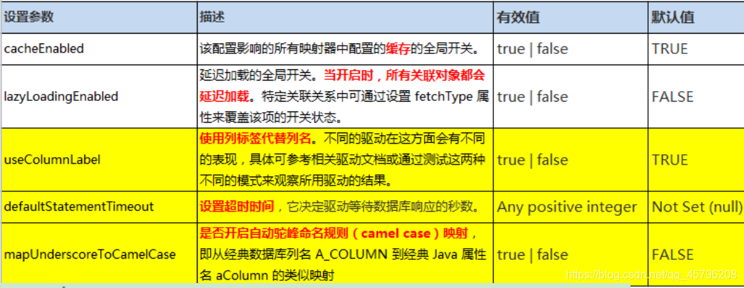 如何用MyBatis全局配置文件