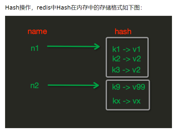 redis中Hash字典操作的方法”