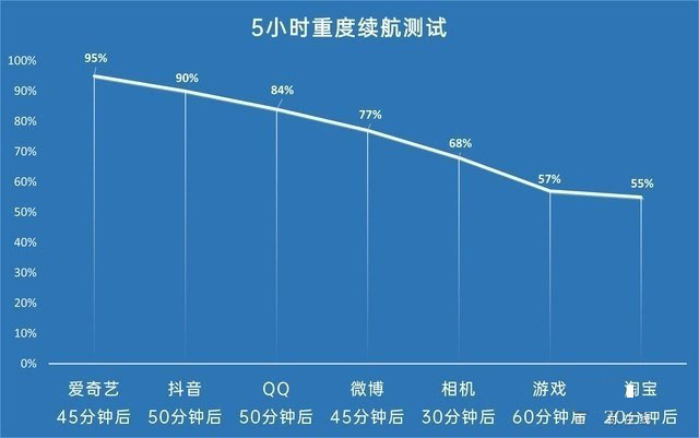 带妹吃鸡有多难？vivo S10 Pro都帮你考虑到了 