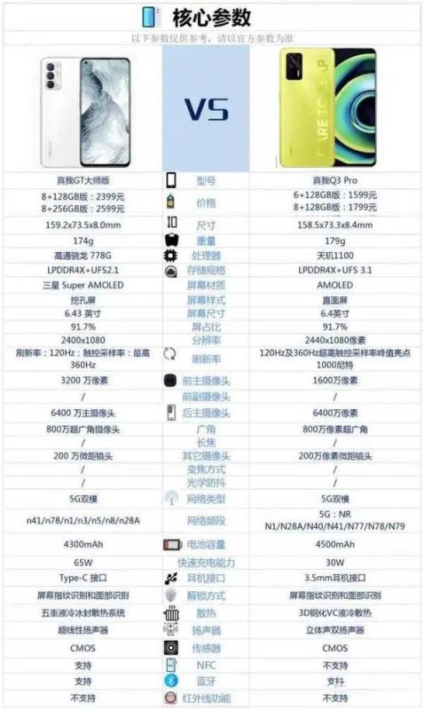真我GT大师版和真我Q3Pro区别-哪个好对比