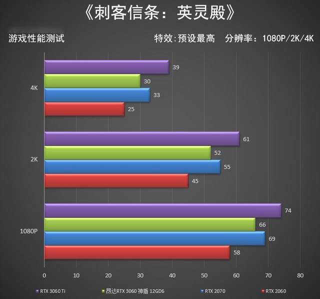 昂达RTX 3080 Ti显卡评测 