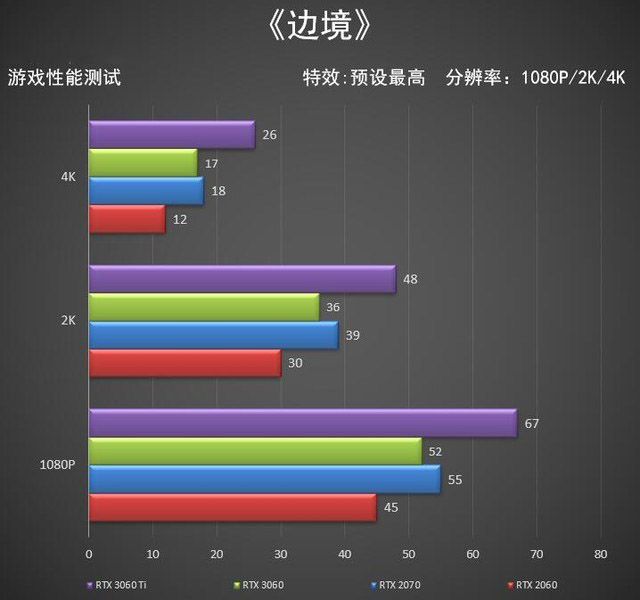 昂达RTX 3080 Ti显卡评测 