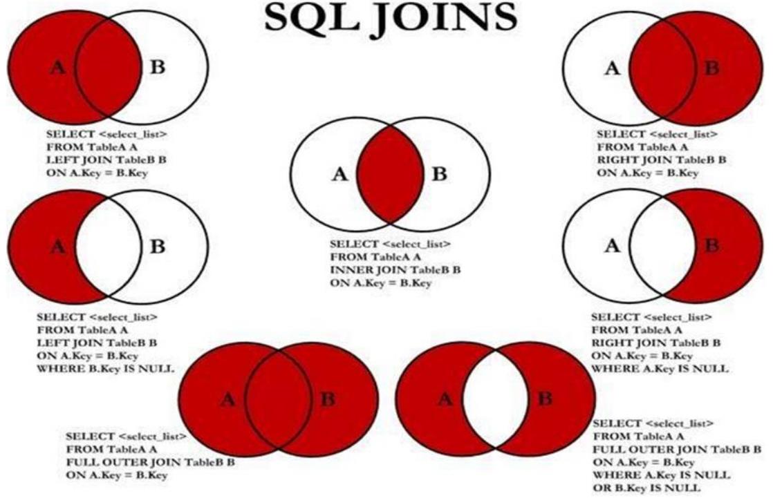 MySQL系列之四 SQL语法”