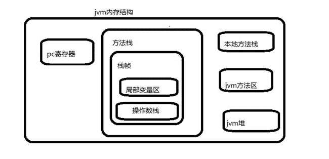 jvm调优内存结构详图