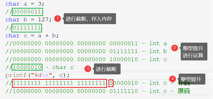 整型提升例题解析