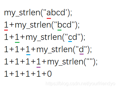 my_strlen函數思考方法示例