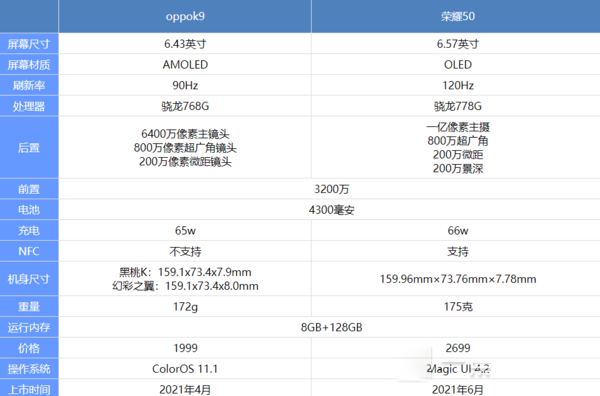 ooppok9和荣耀50区别-ooppok9和荣耀50哪个好