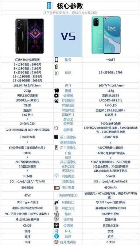 一加8t和红米k40游戏增强版区别-参数对比