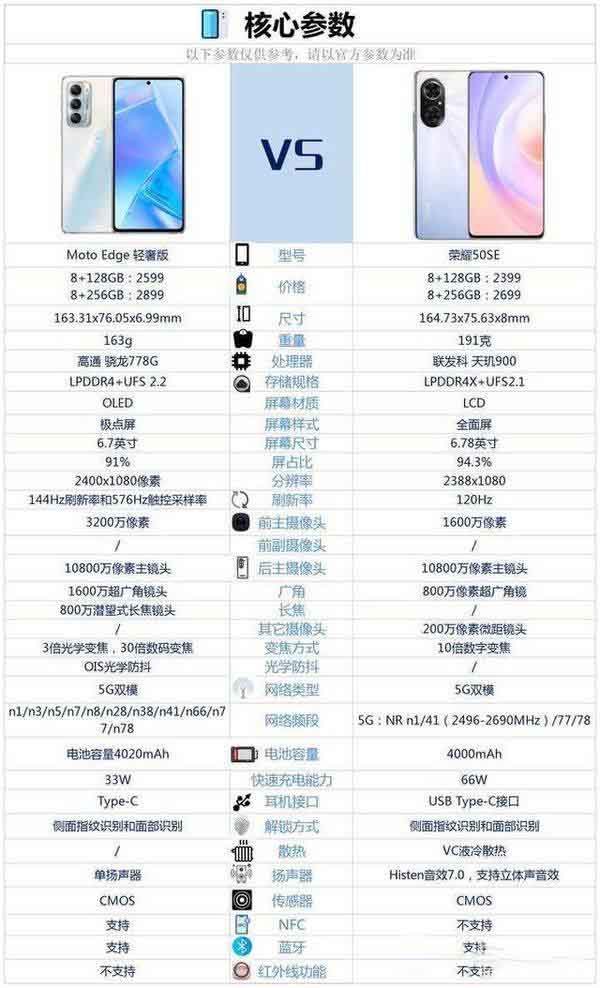 摩托罗拉Edge轻奢版和荣耀50SE