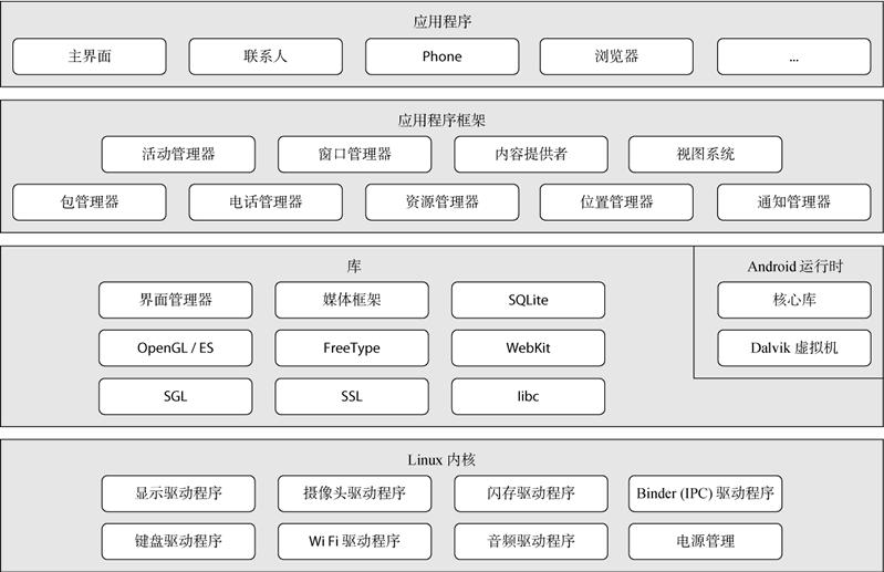 安卓技术架构图.jpg