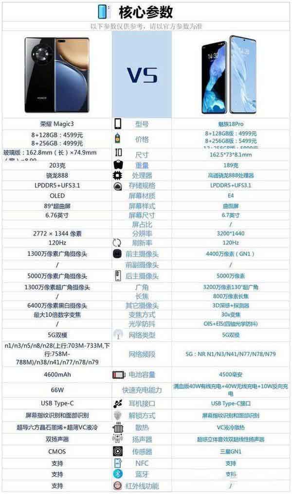 荣耀magic3和魅族18Pro哪个好-参数对比