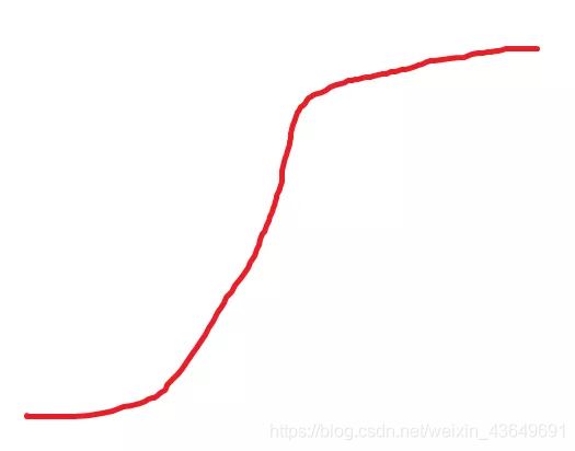 利用pythonselenium破解春秋航空網滑塊驗證碼的實戰過程