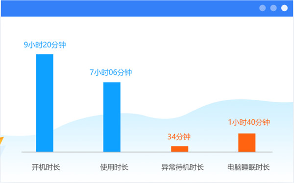 鲁大师下载 鲁大师pro v2.3.4 官方安装版(附使用教程)