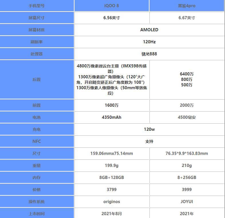 iqoo8和黑鲨4pro哪个值得买