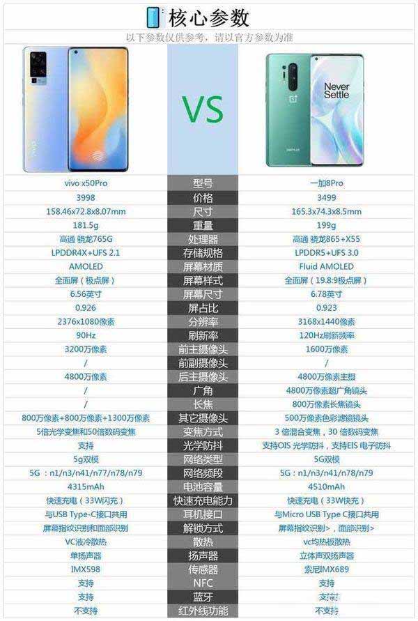 一加8p和vivox50pro区别-一加8p和vivox50pro哪个好
