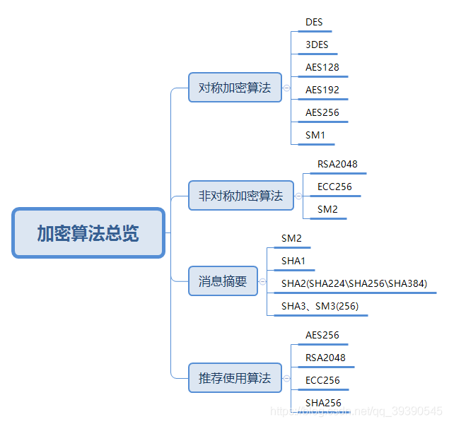 在這裡插入圖片描述