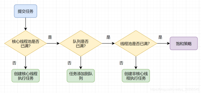 在這裡插入圖片描述