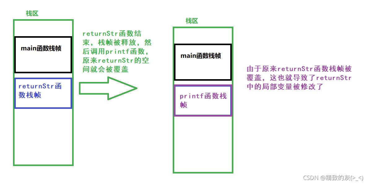 在這裡插入圖片描述