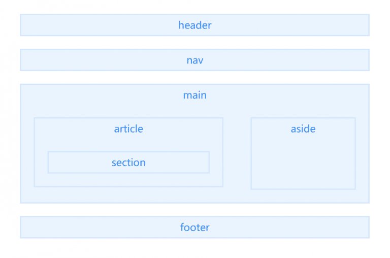 HTML5 语义化标签(移动端必备)_html5_网页制作插图