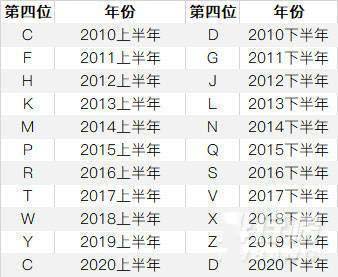 iphone12生产日期在哪看 苹果12生产日期查询方法