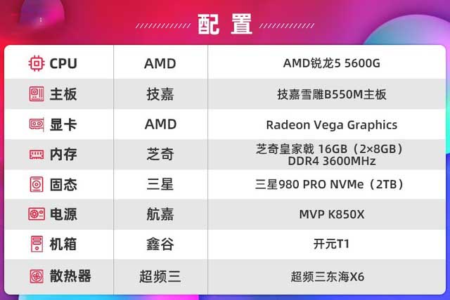 技嘉雪雕B550M评测 