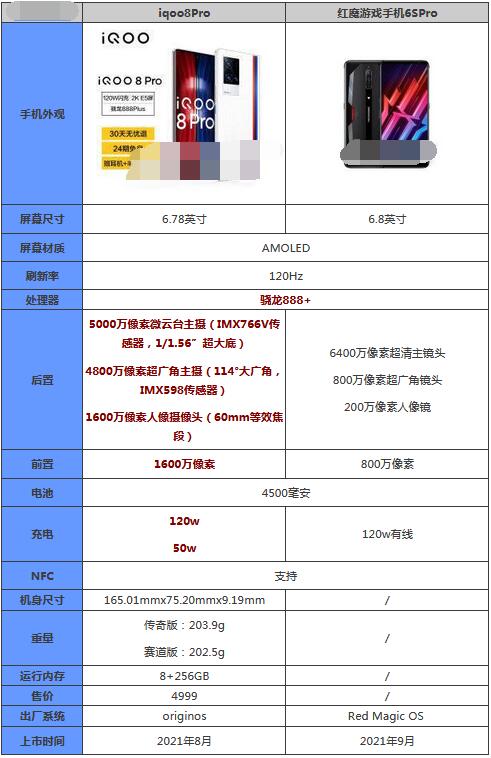 红魔6spro摄像头参数图片