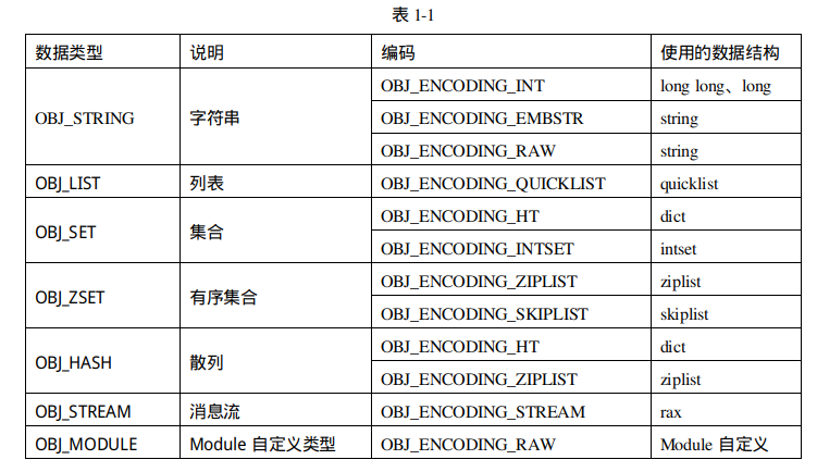 Redis核心原理与实践之字符串实现原理”