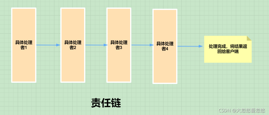 在這裡插入圖片描述