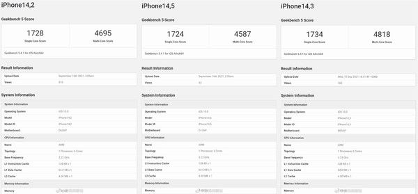 iPhone 13系列跑分多少？iPhone 13/13 Pro/13 Pro Max跑分一览