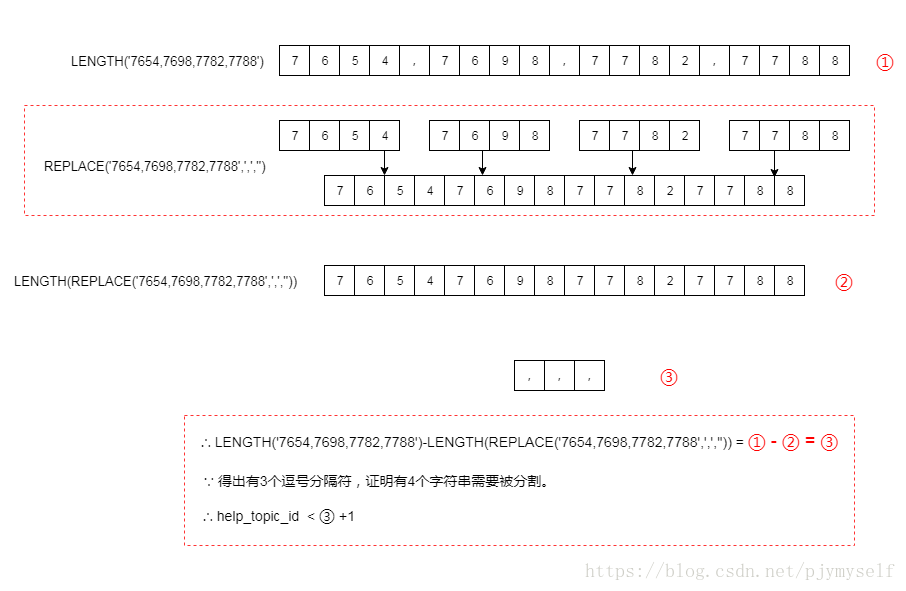 实现过程