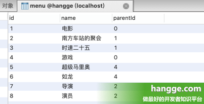 原文:MyBatis - 兩種查詢樹形數據的方法詳解（嵌套結果集、遞歸查詢）