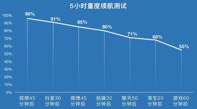 iQOO Z5评测：千元小钢炮真能玩转主流游戏？（不发） 