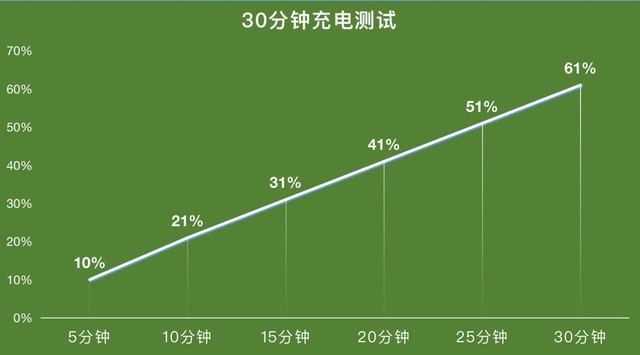 iQOO Z5评测：千元小钢炮真能玩转主流游戏？（不发） 