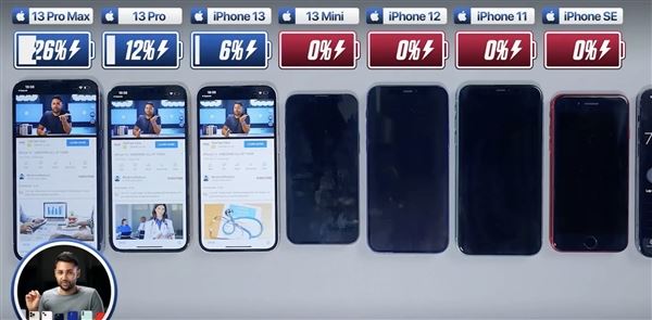 iPhone13mini电池容量是多少 iPhone13mini电池续航介绍