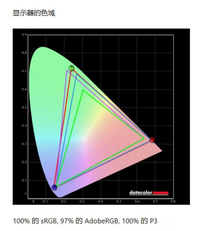 OLED加持下趨近於完美的遊戲性能輕薄本 華碩靈耀Pro16評測 