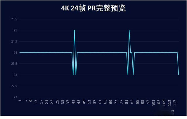 OLED加持下趋近于完美的游戏性能轻薄本 华硕灵耀Pro16评测 