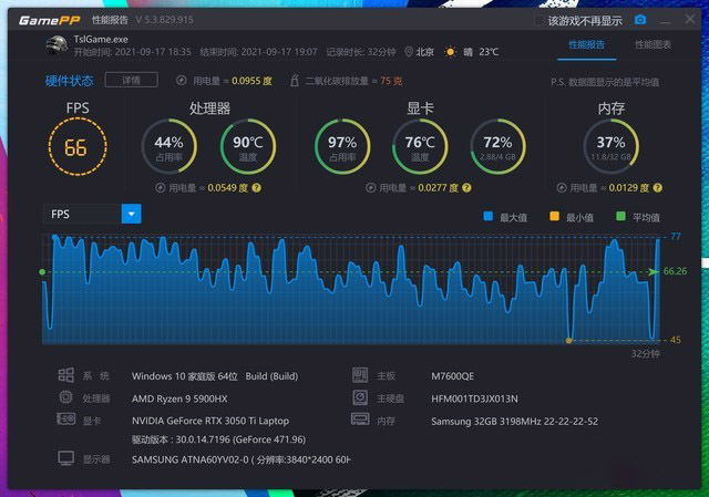 OLED加持下趋近于完美的游戏性能轻薄本 华硕灵耀Pro16评测 