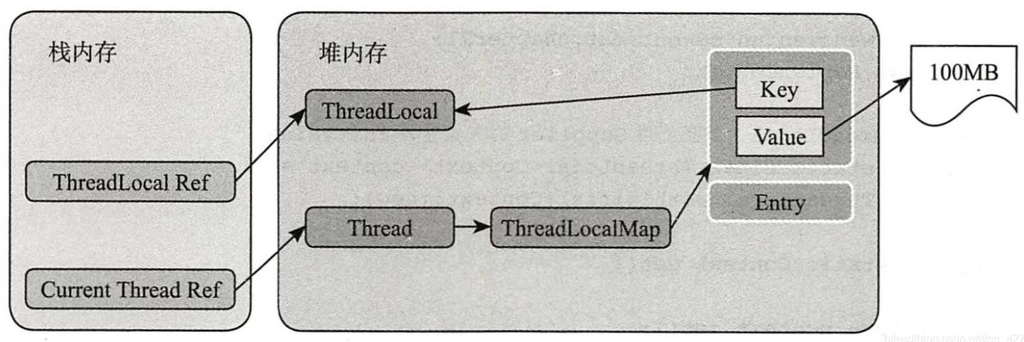 ThreadLocal对象的引用.jpg