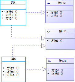 java调用.net webservice接口_java跨项目调用接口_java项目调用web接口