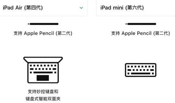 iPadAir4和iPadmini6区别大吗 iPadAir4和iPadmini6对比详解