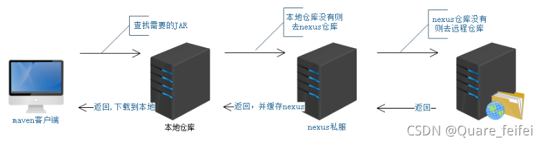 在這裡插入圖片描述