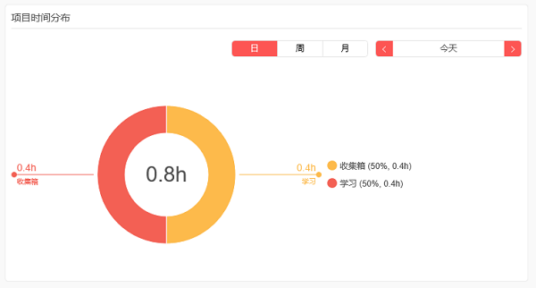 Focus To Do下载 Focus To Do专注清单 v6.3 官方安装版