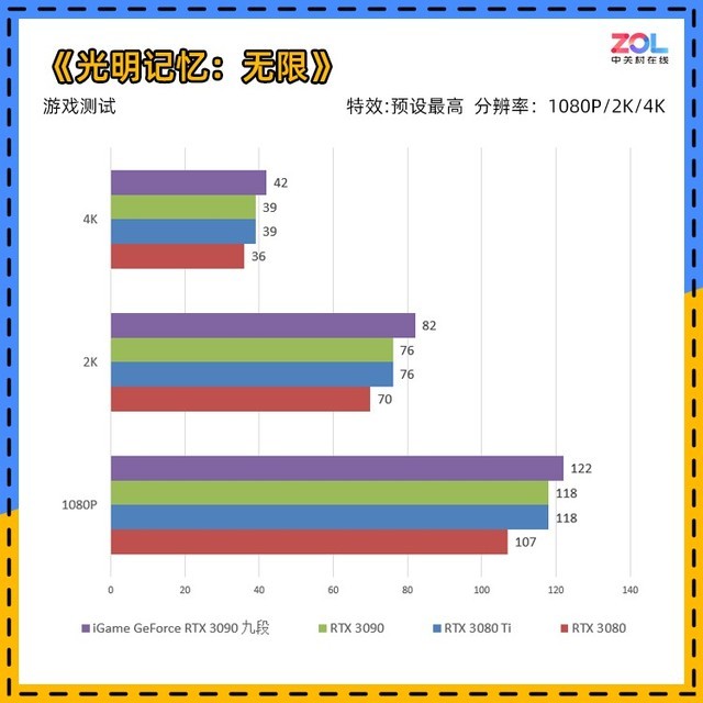 iGame RTX 3090九段評測 顯卡界最高待遇 