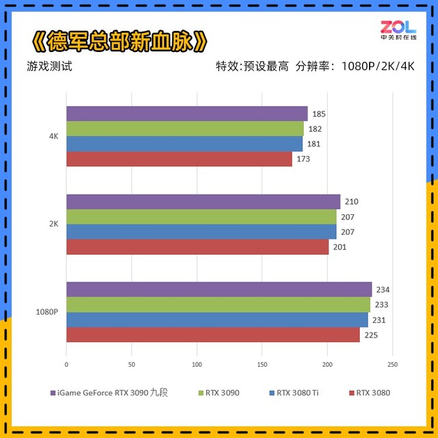 iGame RTX 3090九段評測 顯卡界最高待遇 